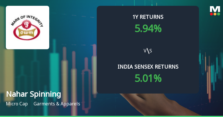 Nahar Spinning Mills Ltd Technical Momentum Shifts Signal Mild Bullish Outlook