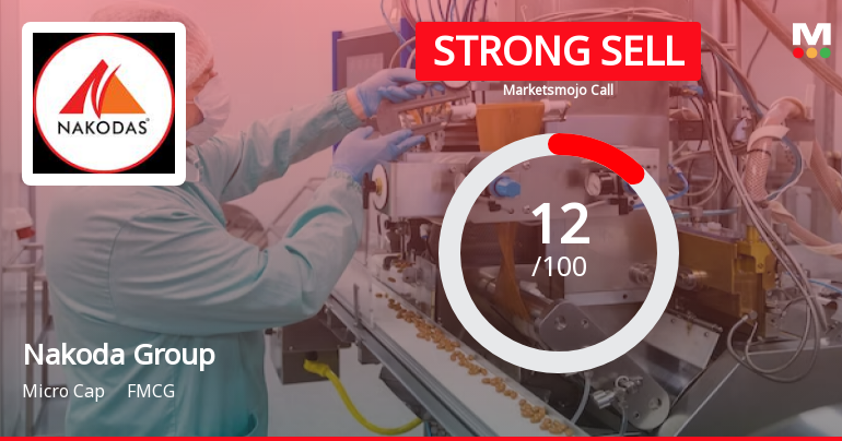 Nakoda Group of Industries Ltd is Rated Strong Sell