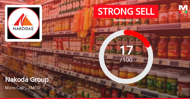 Nakoda Group of Industries Ltd is Rated Strong Sell