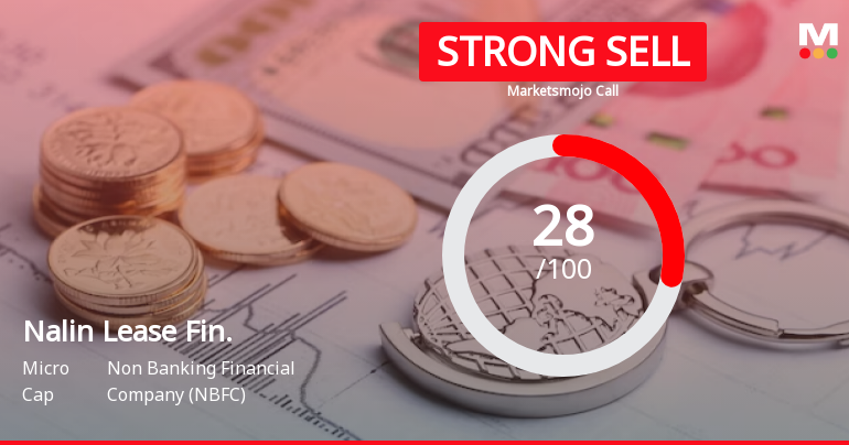 Nalin Lease Finance Ltd is Rated Strong Sell