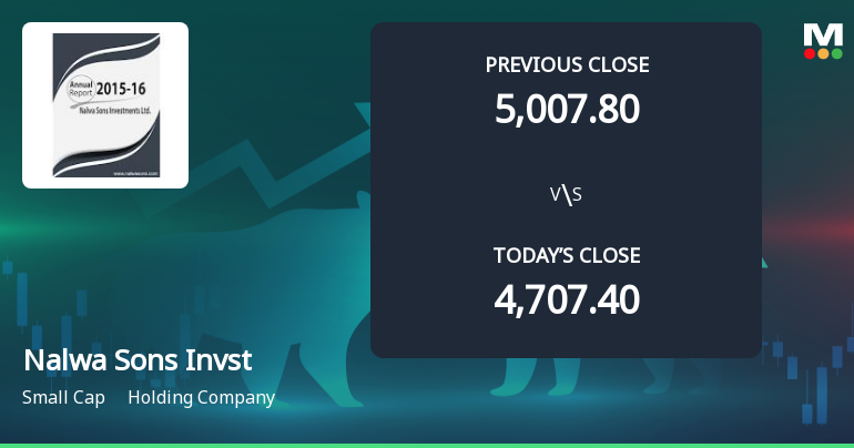 Nalwa Sons Investments Ltd Opens 5.53% Higher Amid Mixed Technical Signals