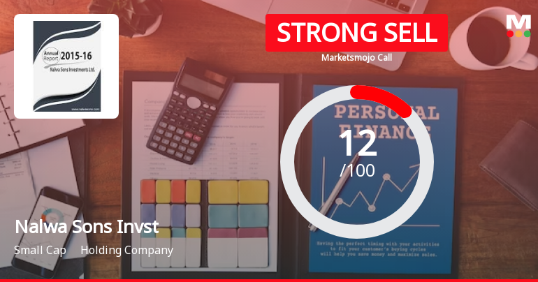 Nalwa Sons Investments Ltd is Rated Strong Sell