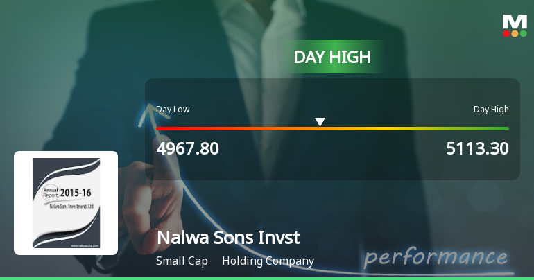 Nalwa Sons Investments Ltd Surges 7.53% to Day's High of Rs 5113.3 — Outperforms Sector by 4.68 Percentage Points
