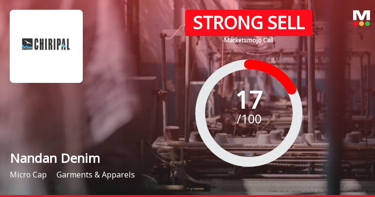 Nandan Denim Ltd is Rated Strong Sell