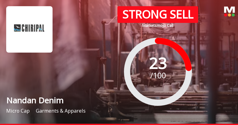 Nandan Denim Ltd is Rated Strong Sell