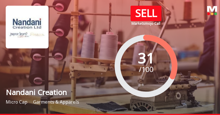 Nandani Creation Ltd is Rated Sell by MarketsMOJO
