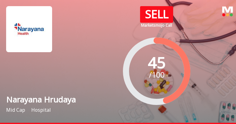 Narayana Hrudayalaya Ltd is Rated Sell