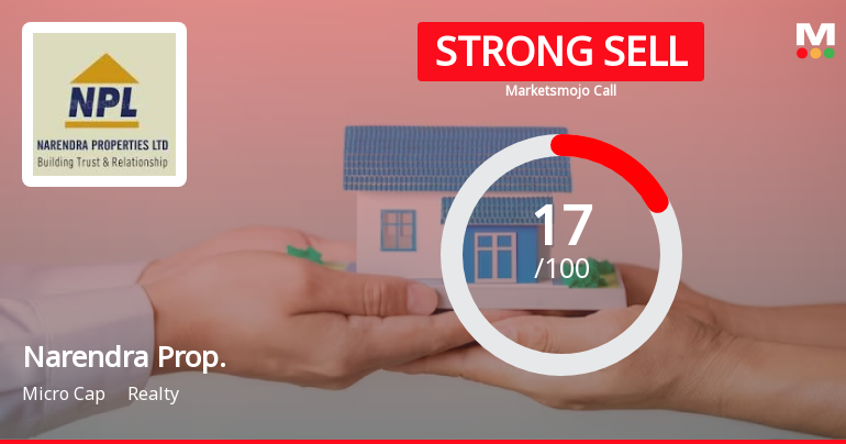 Narendra Properties Ltd is Rated Strong Sell