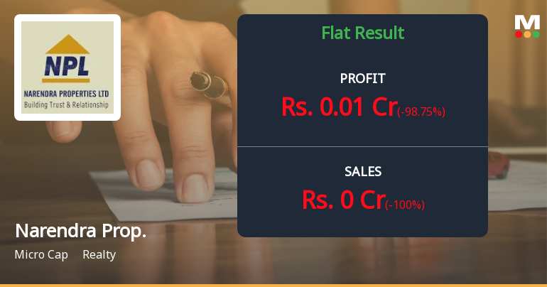 Narendra Properties Q4 FY26: Operational Standstill Raises Serious Concerns