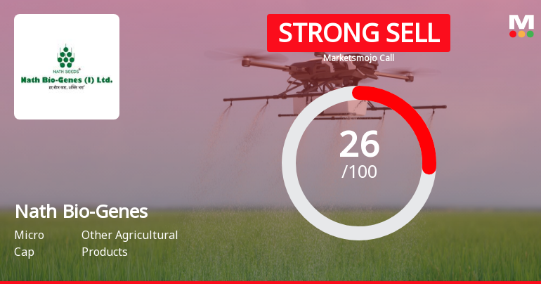 Nath Bio-Genes (India) Ltd is Rated Strong Sell