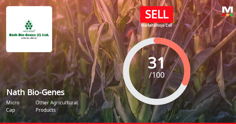 Nath Bio-Genes (India) Ltd Upgraded to Sell on Technical Improvement Despite Weak Fundamentals