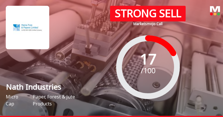 Nath Industries Ltd is Rated Strong Sell