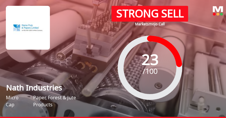 Nath Industries Ltd is Rated Strong Sell