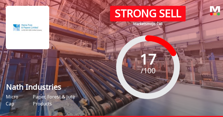 Nath Industries Ltd is Rated Strong Sell