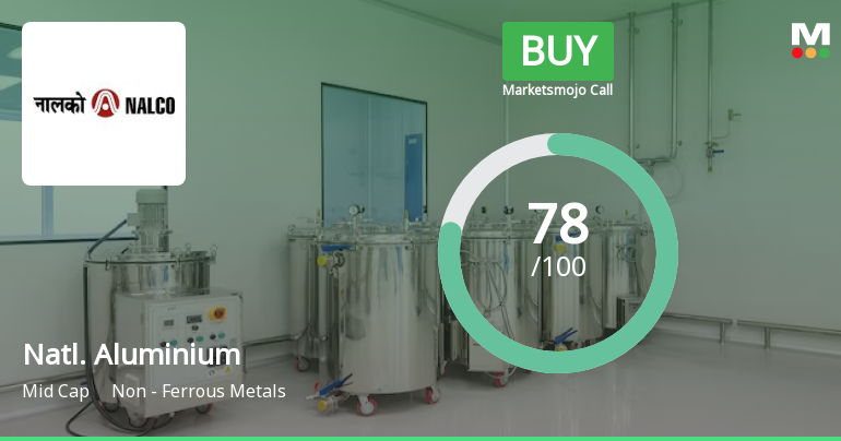 National Aluminium Company Ltd is Rated Buy