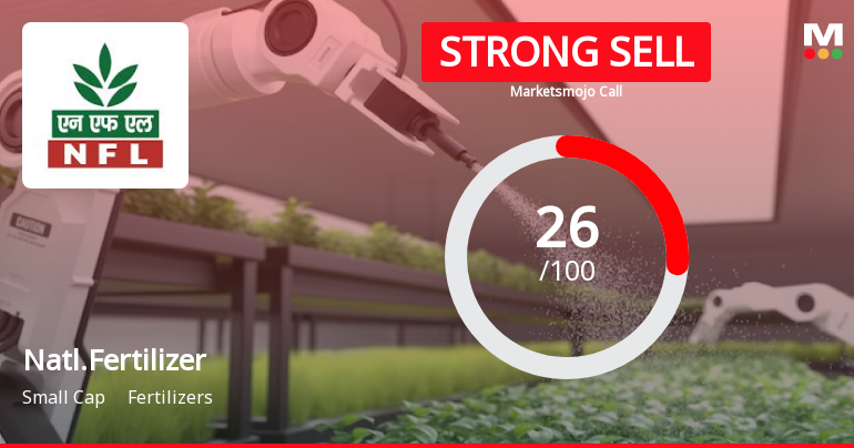 National Fertilizer Ltd is Rated Strong Sell