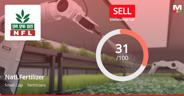 National Fertilizer Ltd is Rated Sell