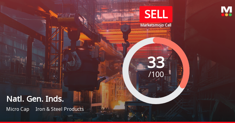 National General Industries Ltd Upgraded to Sell on Technical Improvements Despite Weak Fundamentals