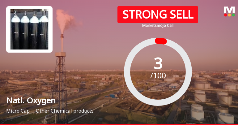 National Oxygen Ltd is Rated Strong Sell