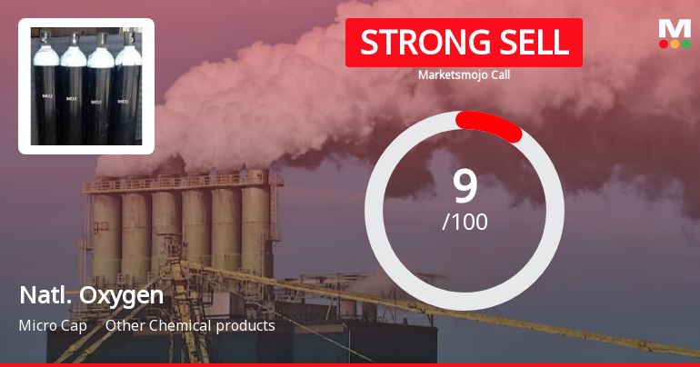 National Oxygen Ltd is Rated Strong Sell