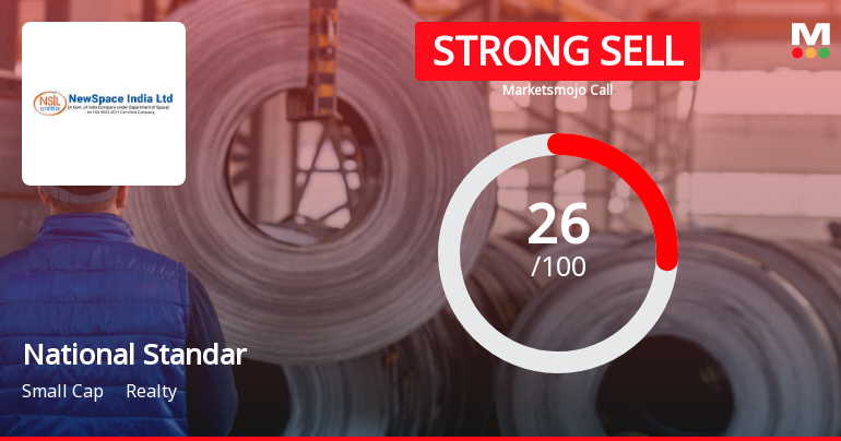 National Standard (India) Ltd is Rated Strong Sell
