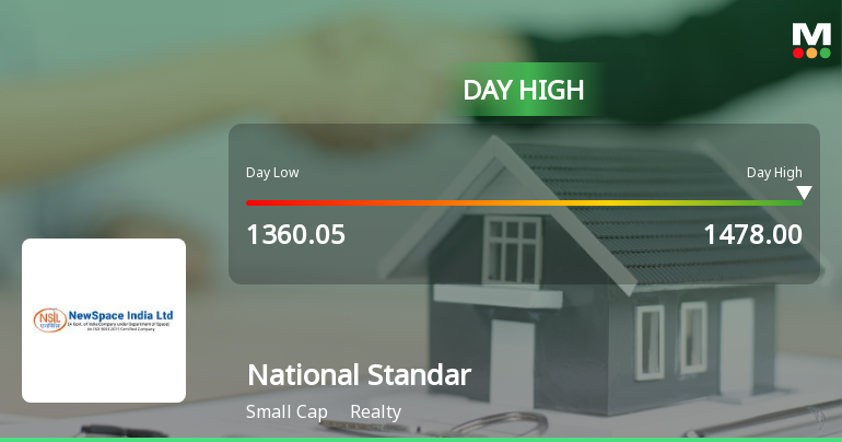 National Standard (India) Ltd Surges 8.09% to Day's High of Rs 1470 — Outperforms Realty Sector by 8.89 Percentage Points