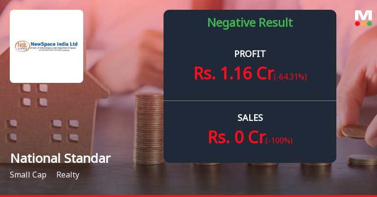 National Standard (India) Q4 FY26: Revenue Collapse Exposes Deep Operational Weakness
