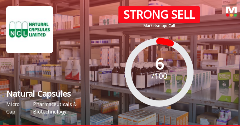 Natural Capsules Ltd is Rated Strong Sell