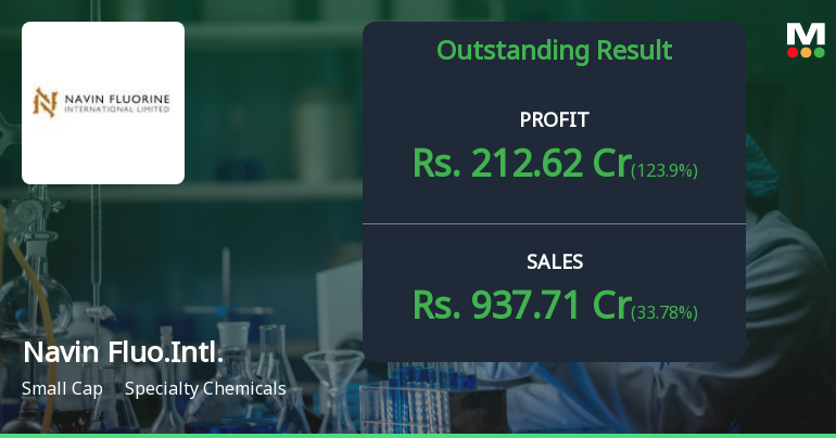 Navin Fluorine Q4 FY26: Stellar Quarter Caps Exceptional Year with 124% Profit Surge