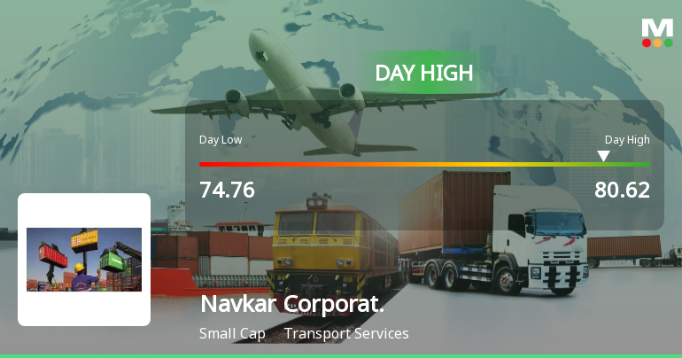 Navkar Corporation Ltd Surges 7.26% to Day's High of Rs 80.62 — Outperforms Sector by 3.73 Percentage Points