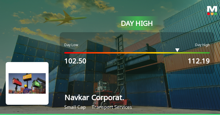 Navkar Corporation Ltd Surges 7.77% to Day's High of Rs 110.62 — Outperforms Sector by 5.18 Percentage Points
