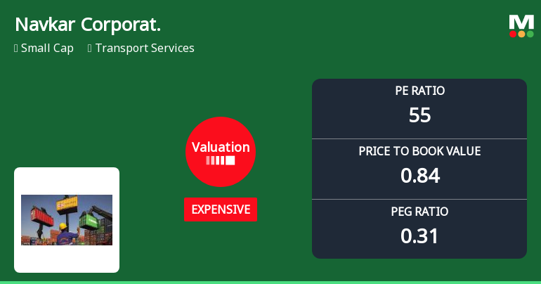 Navkar Corporation Ltd Valuation Shifts Amid Mixed Market Returns