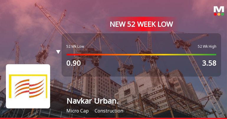 Navkar Urbanstructure Ltd Falls to 52-Week Low of Rs 0.72 as Sell-Off Deepens