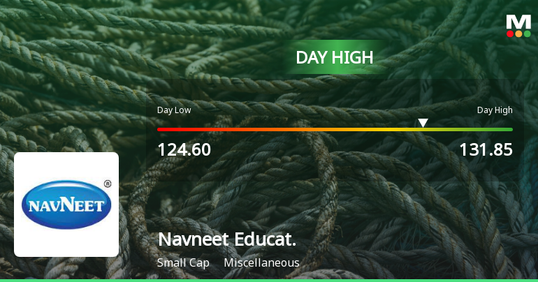 Navneet Education Ltd Surges 7.66% to Day's High of Rs 129.65 — Outperforms Sector by 1.03 Percentage Points