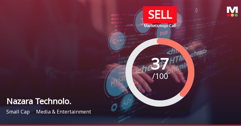 Nazara Technologies Ltd is Rated Sell