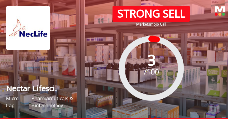 Nectar Lifescience Ltd is Rated Strong Sell