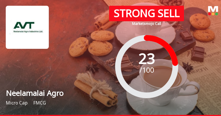 Neelamalai Agro Industries Ltd is Rated Strong Sell