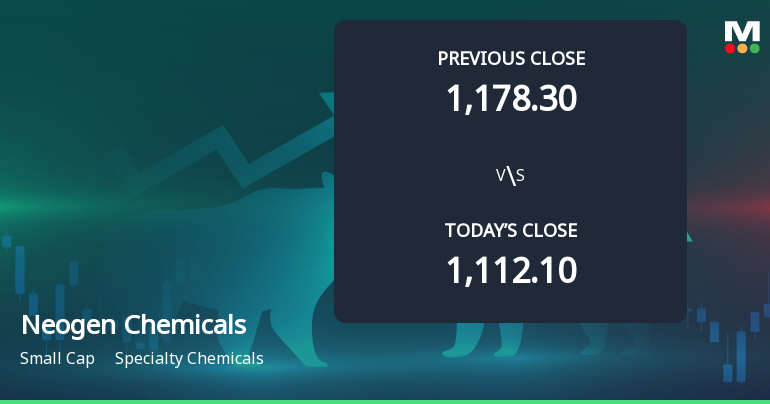 Neogen Chemicals Ltd Opens 7.81% Higher Amid Mixed Technical Signals