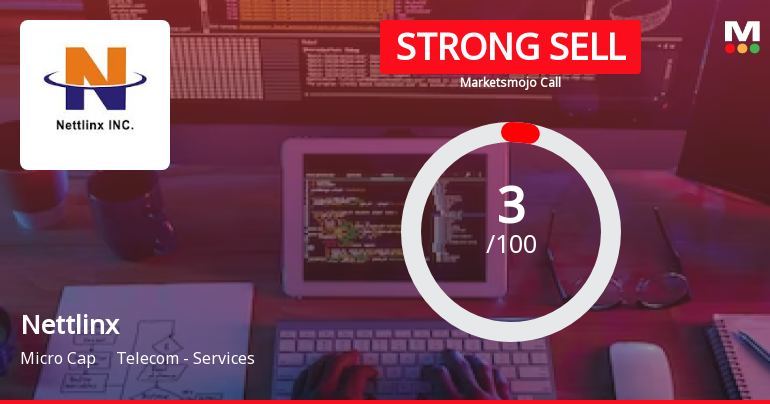 Nettlinx Ltd is Rated Strong Sell