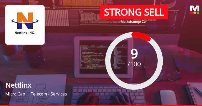 Nettlinx Ltd is Rated Strong Sell