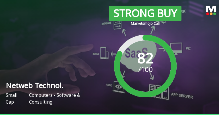 Netweb Technologies India Ltd is Rated Strong Buy