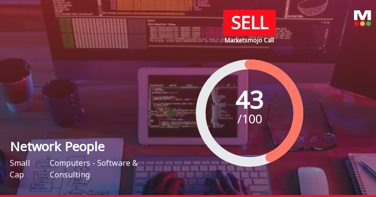 Network People Services Technologies Ltd is Rated Sell