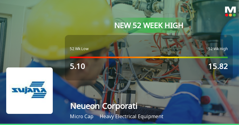 Broad-Based Technical Strength Lifts Neueon Corporation Ltd to 52-Week High of Rs 17.32