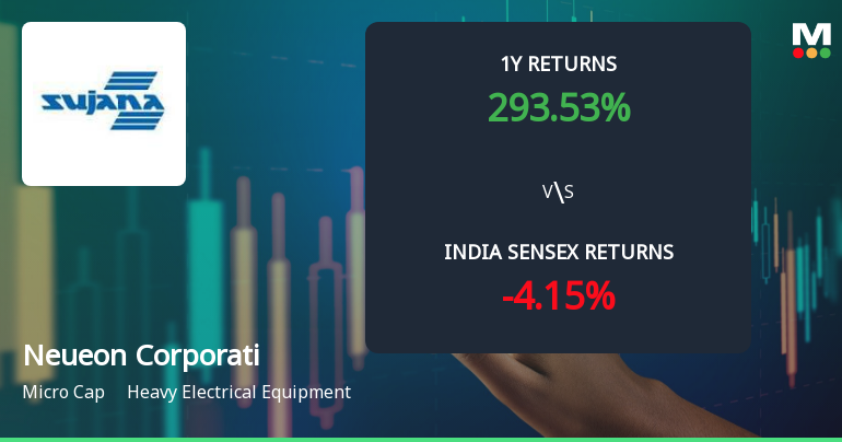 Neueon Corporation Ltd Technical Momentum Shifts Amid Strong Long-Term Returns