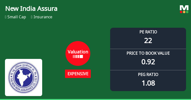 New India Assurance Company Ltd Valuation Shifts Amidst Market Volatility