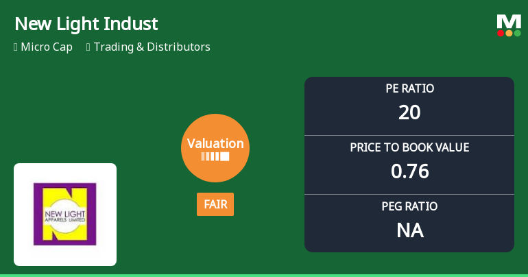 New Light Industries Ltd Valuation Shifts to Fair Amidst Weak Returns