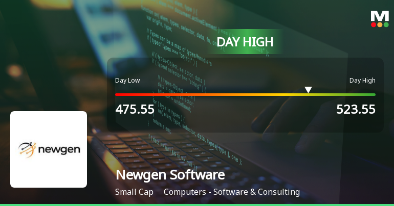 Newgen Software Technologies Ltd Surges 8.44% to Day's High of Rs 519.3 — Outperforms Sector by 6.64 Percentage Points