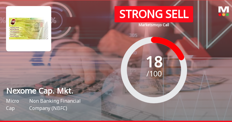 Nexome Capital Markets Ltd is Rated Strong Sell
