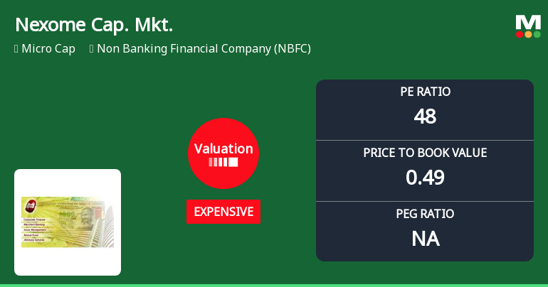 Nexome Capital Markets Ltd Valuation Shifts Signal Price Attractiveness Concerns