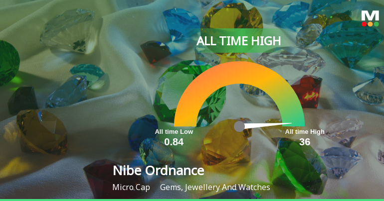 Nibe Ordnance & Maritime Ltd Hits All-Time High of Rs 12.19 as Momentum Builds Across Timeframes